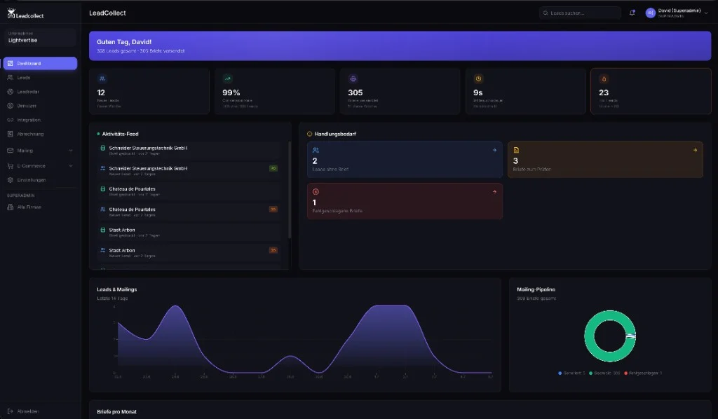 Dashboard: KPIs, Aktivitäts-Feed & Mailing-Pipeline