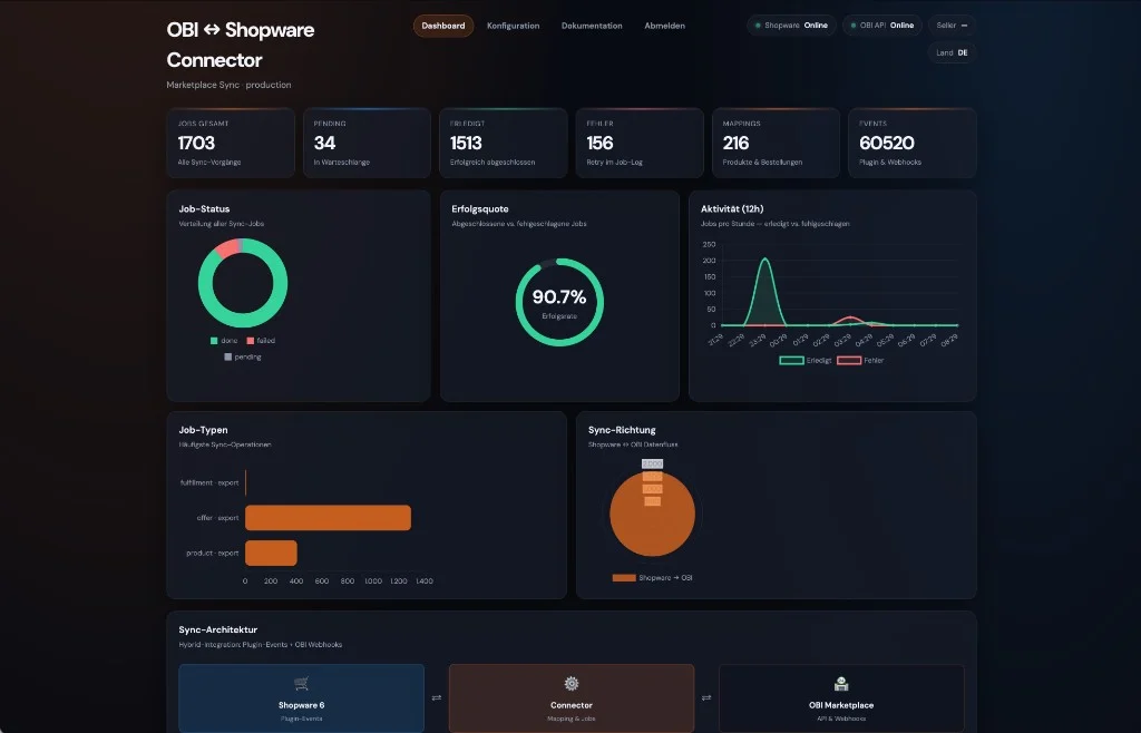 OBI ↔ Shopware Connector — Referenz