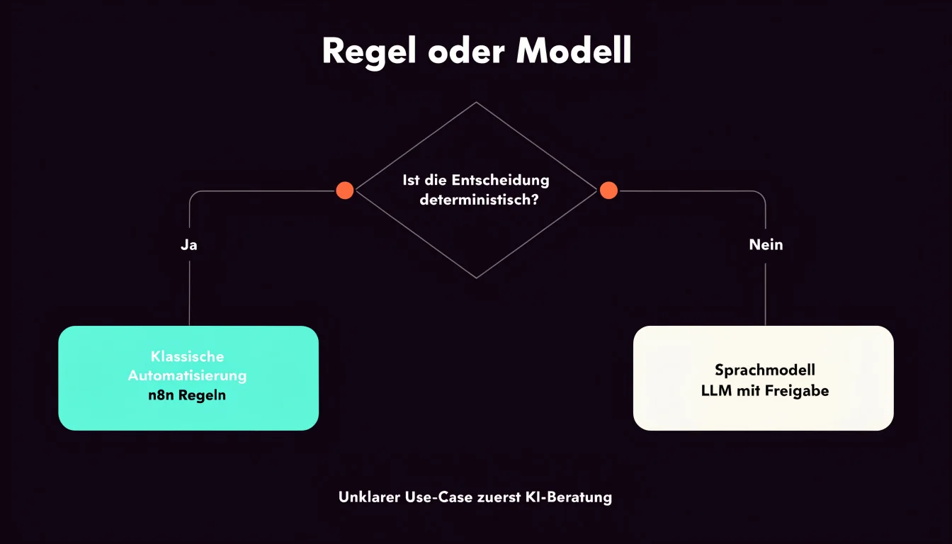 Entscheidungsbaum Regel versus Sprachmodell